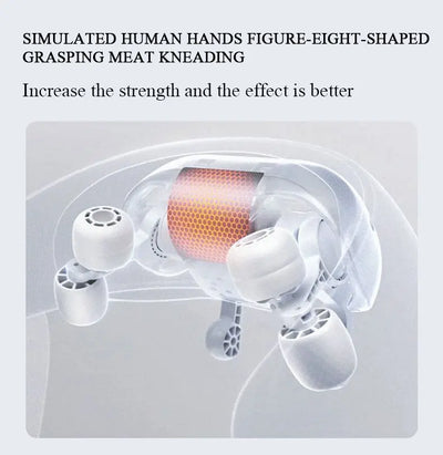 Electric Neck & Shoulder Massager®